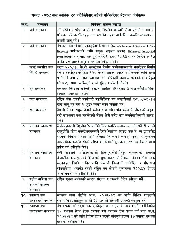 cabinet-kartik20-2077