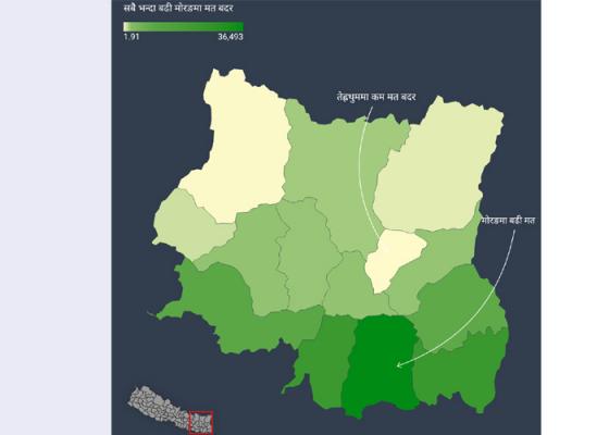 कोशी प्रदेशमा एक लाख ३१ हजार मत बदर, माेरङमा सबै भन्दा बढी मत बदर 